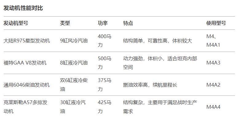 BORDER 全新BT046 M4A1 76W 谢尔曼 细节 参数简介(图2)